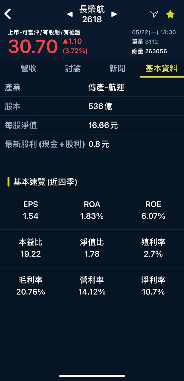 觀光業熱潮再現！《觀光復甦》Q1席捲航空股帶動股價突破前高🔥迎接起漲表現？