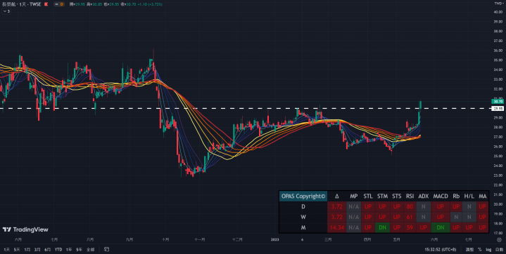 觀光業熱潮再現！《觀光復甦》Q1席捲航空股帶動股價突破前高🔥迎接起漲表現？