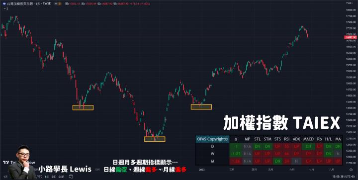 【6/27小路盤後速覽】大盤指數持續震盪回調：遊戲股旺季來臨多檔大漲！該追高還是等拉回比較安全？數據告訴你最真實的結果！