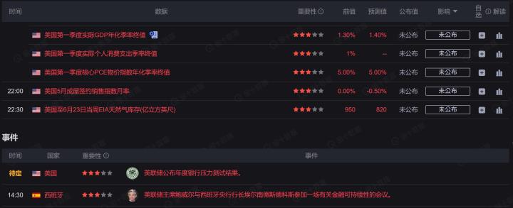 【6/28小路盤後速覽】市場高檔震盪加劇，聚焦美國PCE核心物價指數與GDP數據，可能牽動美國聯準會的利率決議？