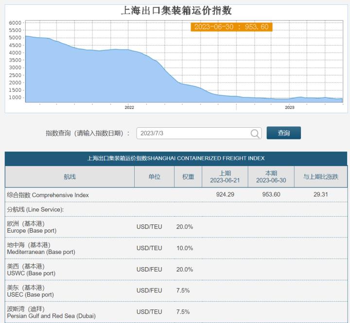 【7/03小路盤後速覽】AI概念股設計IP、伺服器概念股依舊強勁｜航海王亮燈漲停🔥指數高檔震盪格局 你該做的事情是什麼？