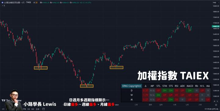 【7/12小路盤後速覽】台股高檔震盪持續🔥｜盤面最強族群：AI概念股持續發威，緯創漲停！廣達、英業達狂飆！市場除了AI概念股以外，市場目前多空交戰中💥