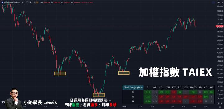 【8/04小路盤後速覽】AI股初步止跌？台幣持續貶值增添不穩定性📊資金持續外移風險尚未解除