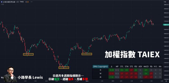 【8/09小路盤後速覽】台幣續貶融資續增！籌碼混亂對決市場題材🔥經濟基本面是否好轉是下半年關鍵！