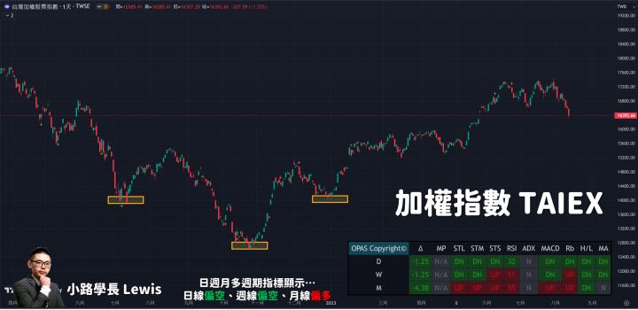 【8/14小路盤後速覽】空頭重挫台股📉台幣瘋狂貶值壓力山大｜中國碧桂園恐釀中國金融風暴？