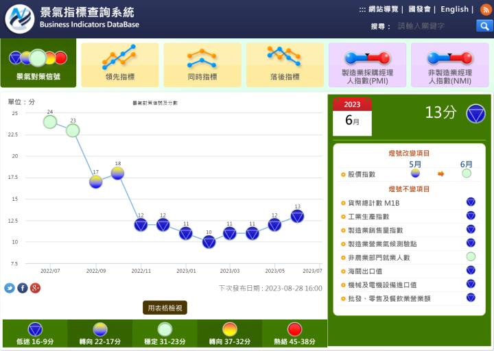 【8/16小路盤後速覽】台股上彎半年線抵抗！上市公司半年報獲利衰退42％🔥