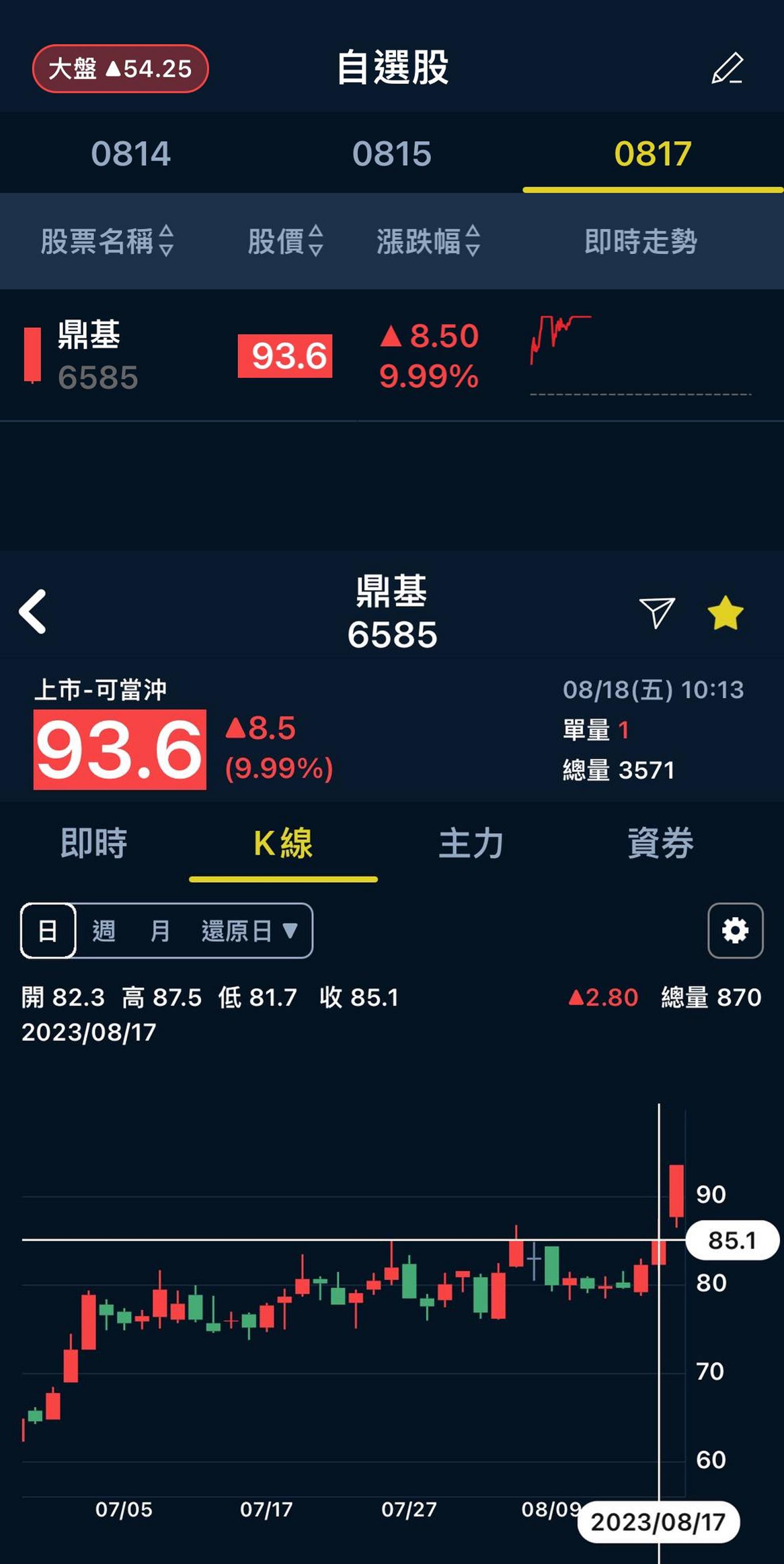 持續買進】營建股股王興富發，風波震盪後，回歸長期的基本面該如何觀察? 2023Q3更新版