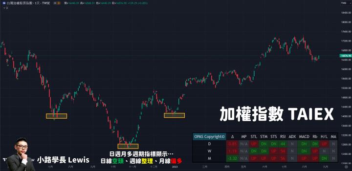 【8/23小路盤後速覽】聚焦明日NVIDIA財務報告！市場關注AI股未來展望！市場大方向結構還是不佳，風險意識依舊要保有。