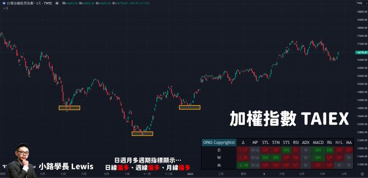 【8/24小路盤後速覽】NVIDIA超驚人Q2財務報告！Q3展望更好帶動台股多頭期待再起🔥