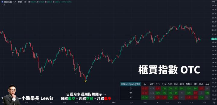 【8/24小路盤後速覽】NVIDIA超驚人Q2財務報告！Q3展望更好帶動台股多頭期待再起🔥