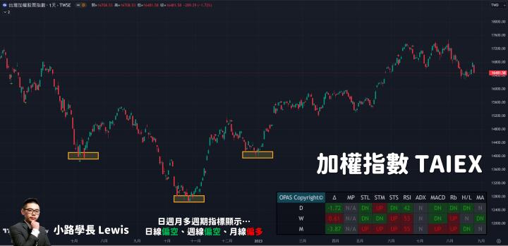 【8/25小路盤後速覽】NVIDIA開高走低，台股AI股再度下殺重挫！洗刷劇烈的同時，位階真的很重要。