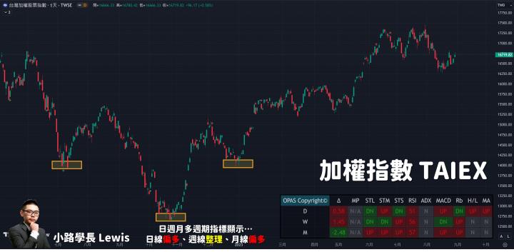 【8/30小路盤後速覽】蘋果秋季發表會時間確定🔥快充IC設計低檔符合策略SOP個股亮燈漲停⊕