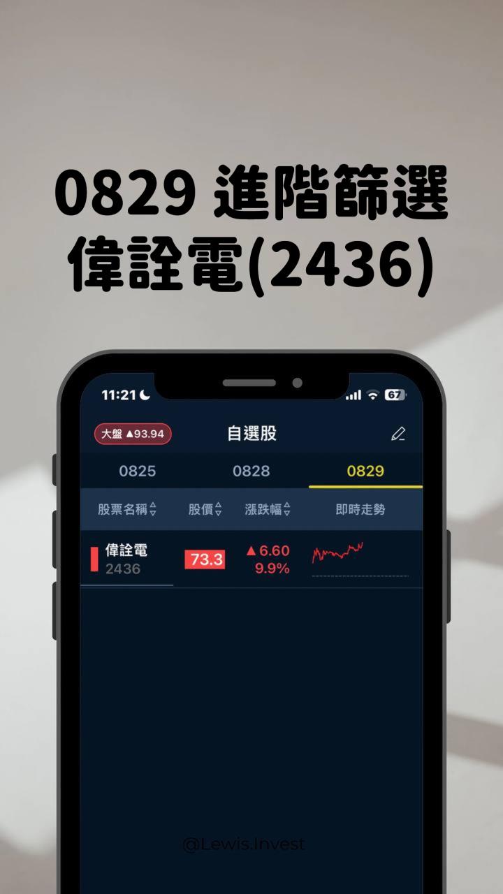【8/30小路盤後速覽】蘋果秋季發表會時間確定🔥快充IC設計低檔符合策略SOP個股亮燈漲停⊕
