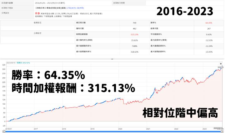 【09/19小路盤後速覽】持續拉回修正震盪！AI股成為市場賣壓重心🔥
