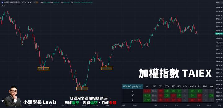 【09/27小路盤後速覽】台幣續貶沒改變🔥依靠內資護盤AI股支撐指數