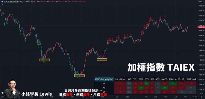 【10/12小路盤後速覽】美元指數開始震盪挑戰回落！台幣挑戰升破32大關🔥