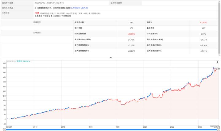 【10/13小路盤後速覽】美國CPI沒有積極降溫！升息預期造就美元反彈，台幣再度回貶引發震盪！