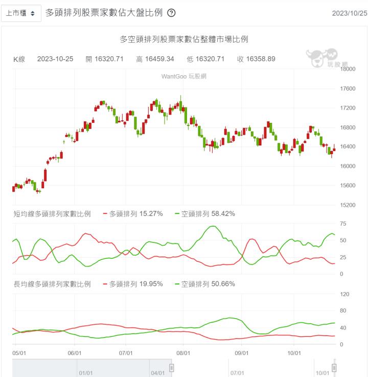 【10/25小路盤後速覽】長下影線後再度於前低抵抗💥台幣持續貶還是隱憂