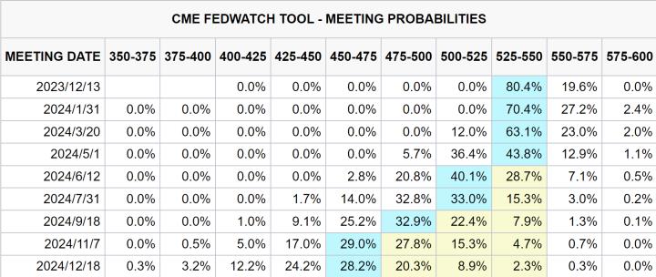 【11/03小路盤後速覽】美元利率見頂預期發酵，資金開始回流股市轉強？