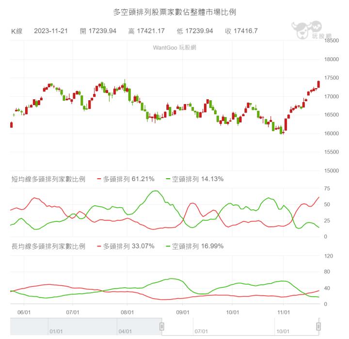 【11/21小路盤後速覽】台幣火箭勢噴射🔥股市充滿資金動能持續突破轉強，個股輪動積極表現🎯（學員對帳單分享）