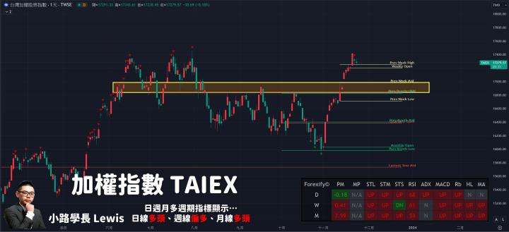 【11/23小路盤後速覽】短線漲多來到壓力位置！櫃買墓碑線與上市套牢壓力區，高位階個股壓力湧線⚠