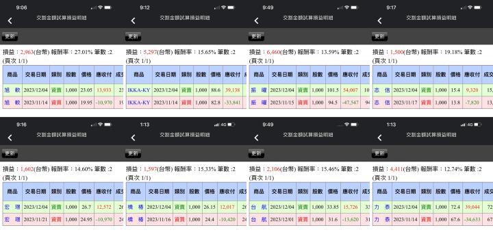 【12/04小路盤後速覽】市場前高附近震盪劇烈！短線缺乏利多推升積極破高🔥BDI指數狂飆散裝大漲✔（內附學員對帳單分享）