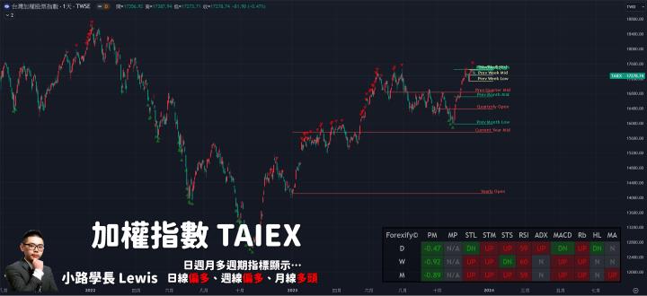 【12/07小路盤後速覽】高檔震盪沒改變！市場關注美國非農數據為主！個股空間絕對比指數更大⚡
