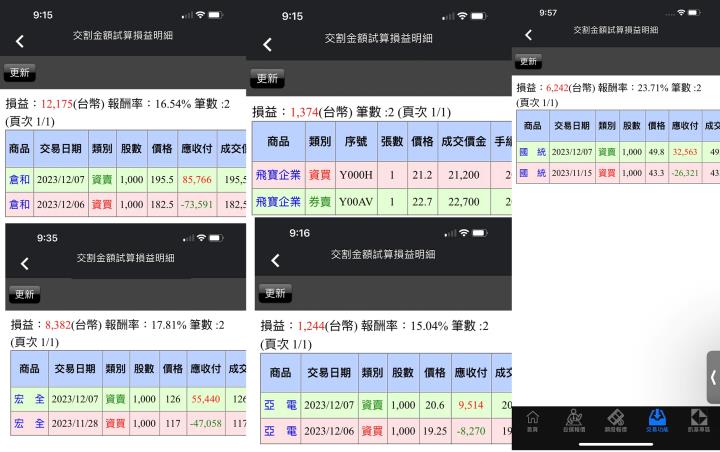 【12/07小路盤後速覽】高檔震盪沒改變！市場關注美國非農數據為主！個股空間絕對比指數更大⚡
