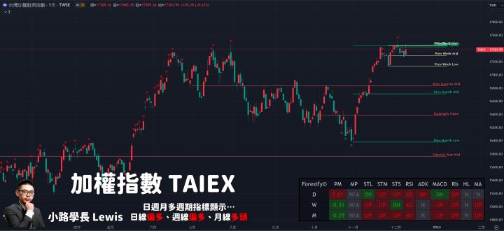【12/08小路盤後速覽】ADP數據放緩，決戰美國非農數據🔥個股輪動速度快，堅持就是勝利⚡