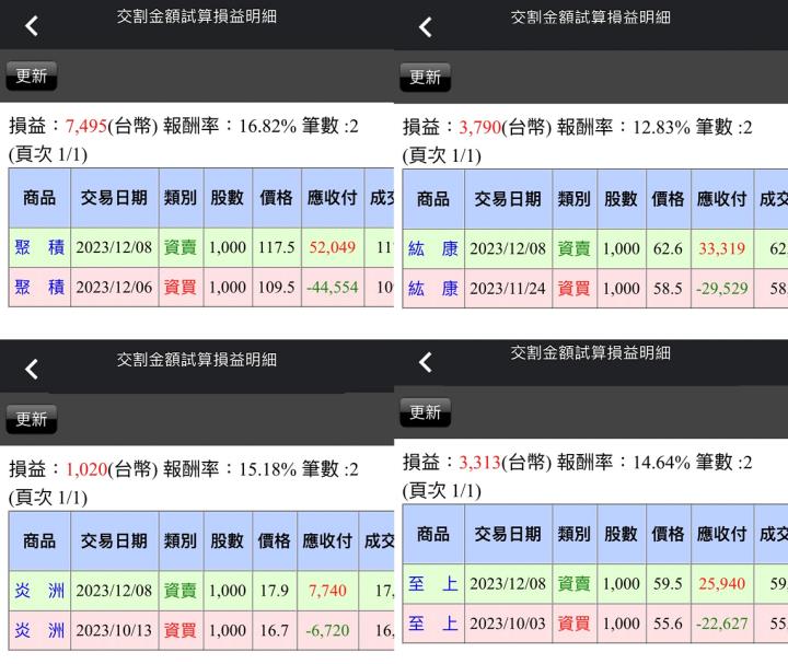 【12/08小路盤後速覽】ADP數據放緩，決戰美國非農數據🔥個股輪動速度快，堅持就是勝利⚡