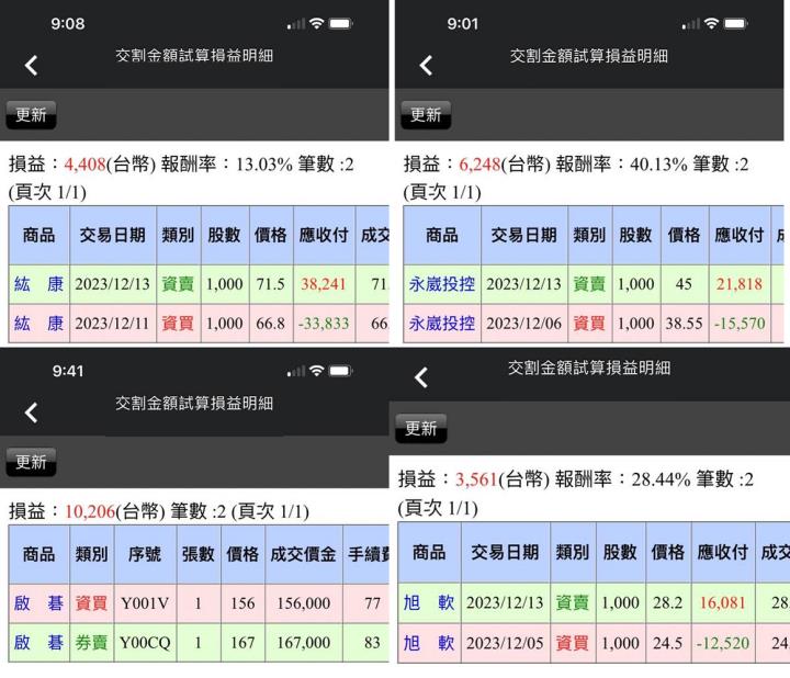 【12/13小路盤後速覽】美國CPI數據與預期差異不大，關注明日美國聯準會利率決議🔥個股輪動表現優異，網通績優生啟碁大漲🔥（內含學員對帳單）
