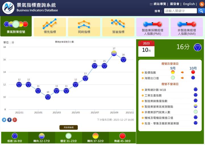 【12/15小路盤後速覽】美股道瓊費半創下歷史新高🔥國際股市多頭順風續漲！台股關注匯率表現延續漲勢💥