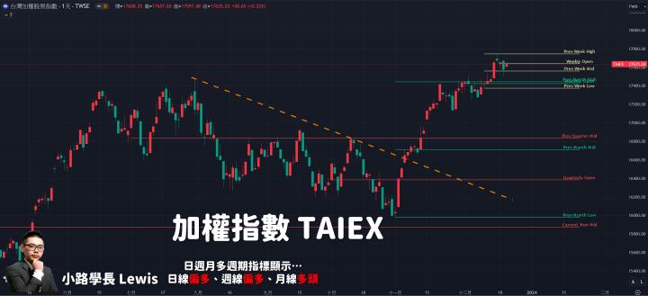 【12/20小路盤後速覽】AIPC概念股狂噴🔥APP鎖定的宏碁、華碩大漲噴出⚡市場結構持續震盪個股輪動表現為主