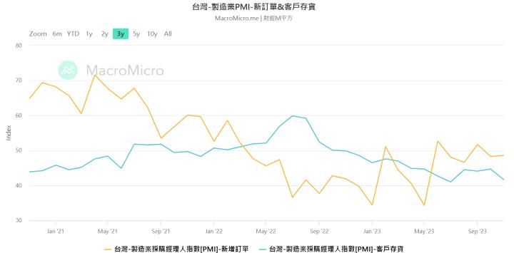 【12/29小路盤後速覽】台股2023上漲26％🔥完美收關！展望2024持續努力堅持科學交易📊（內含2024數據觀點）