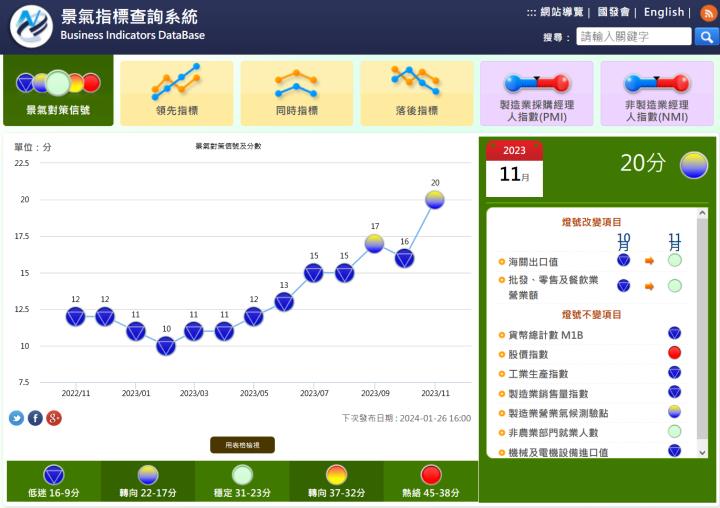 【12/29小路盤後速覽】台股2023上漲26％🔥完美收關！展望2024持續努力堅持科學交易📊（內含2024數據觀點）