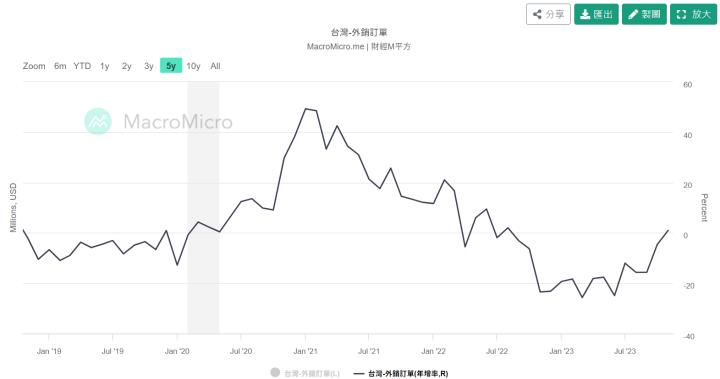 【2023策略SOP績效回顧】 三支APP科學交易，歷史量化回測報告大公開📝