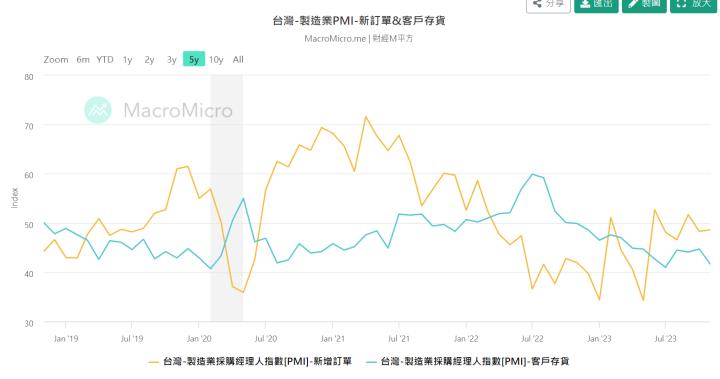 【2023策略SOP績效回顧】 三支APP科學交易，歷史量化回測報告大公開📝
