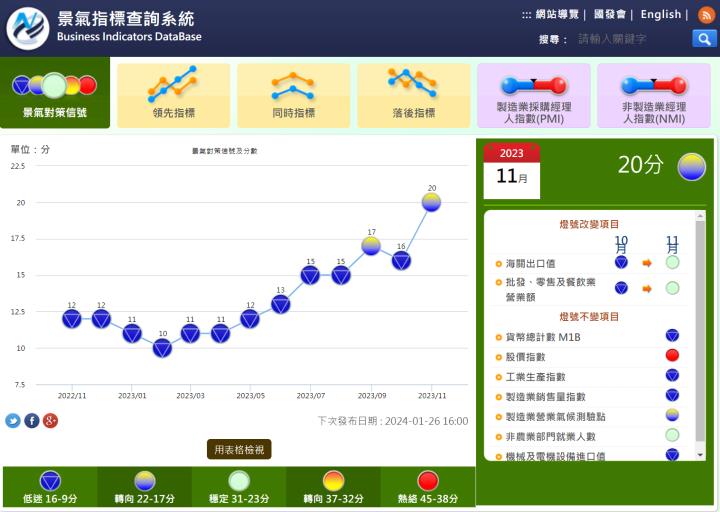 【2023策略SOP績效回顧】 三支APP科學交易，歷史量化回測報告大公開📝