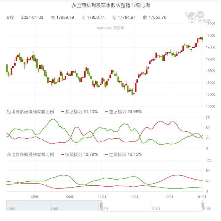 【01/02小路盤後速覽】台股今年首日交易收黑，短線震盪依舊不改長期多頭趨勢！留意洗盤與回馬槍，機會依舊大於危機。