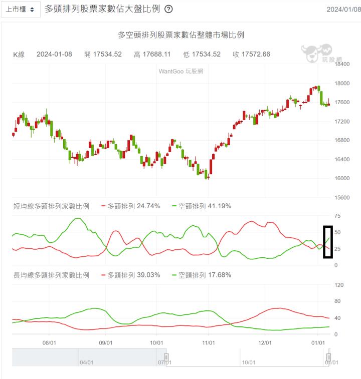 【01/08小路盤後速覽】台股高檔持續震盪🔥美元是否受阻？本週美國CPI將成關鍵！