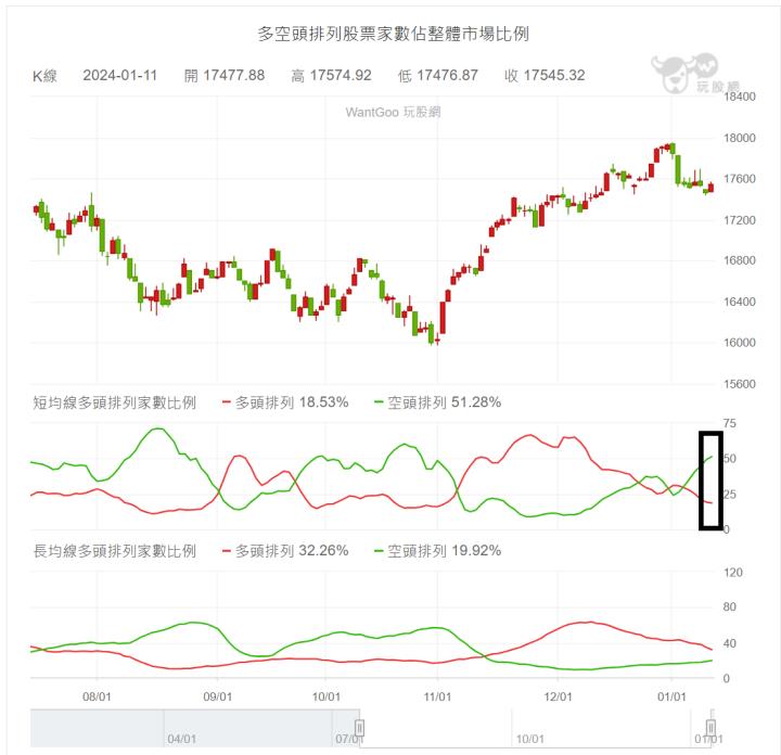 【01/11小路盤後速覽】融資退潮市場信心不足！高檔震盪持續等待美國CPI數據