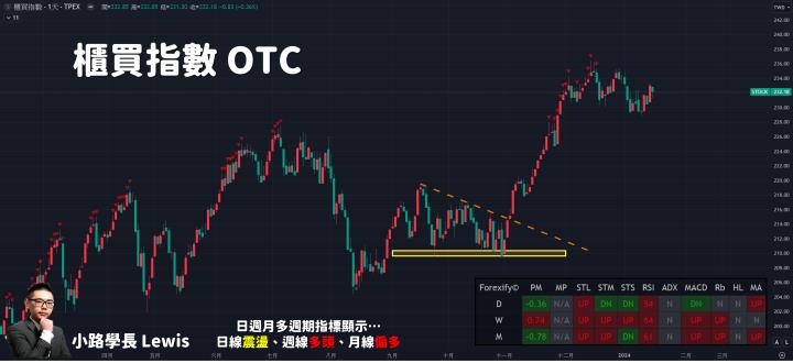 【01/16小路盤後速覽】結構性問題持續💥美元突發大漲引發市場資金撤出風險增溫