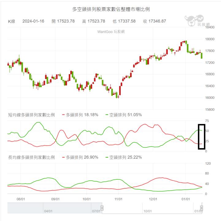 【01/16小路盤後速覽】結構性問題持續💥美元突發大漲引發市場資金撤出風險增溫