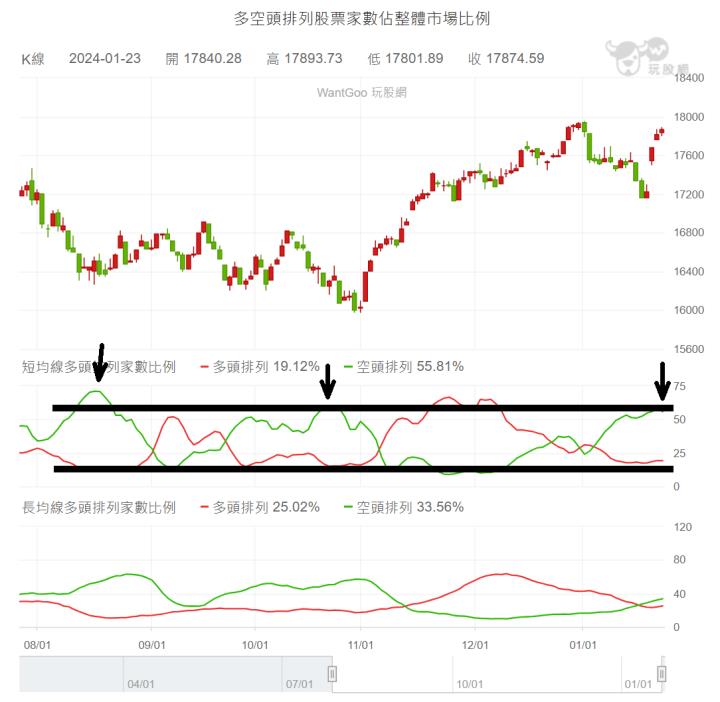 【01/23小路盤後速覽】市場架構開始輪動！指數高檔開始震盪盤面架構可能要轉強嗎？（世紀鋼續大漲SOP再度捕獲🔥）