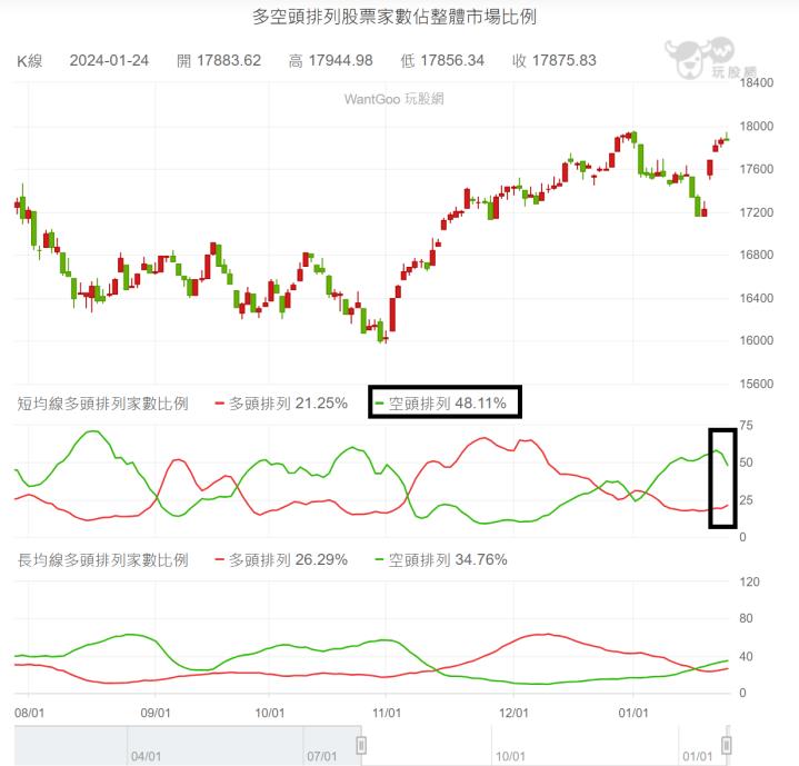 【01/24小路盤後速覽】美股三大指數都在歷史新高！台股架構持續改善中🔥只要跟上就有機會挑戰萬八😎