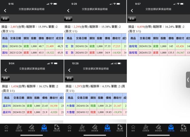 【01/26小路盤後速覽】萬八關卡持續震盪，市場輪動持續積極！結構轉強對個股交易者更加友善✌（內含同學分享對帳單）