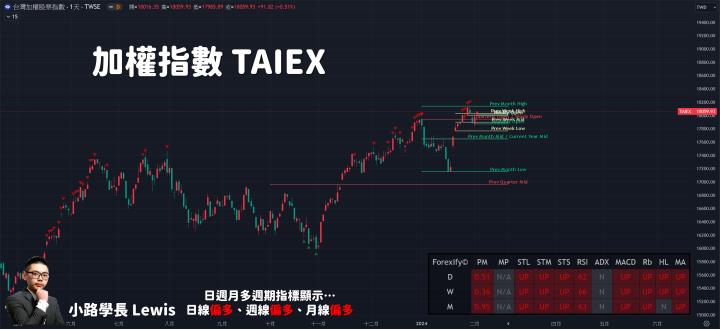 【02/02小路盤後速覽】AI、散熱股票飆漲！APP精準掌握雙鴻、奇鋐散熱雙雄🔥(含同學分享對帳單)