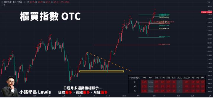 【02/02小路盤後速覽】AI、散熱股票飆漲！APP精準掌握雙鴻、奇鋐散熱雙雄🔥(含同學分享對帳單)