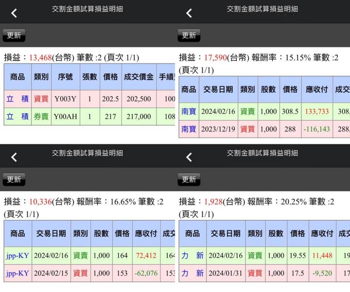 【02/16小路盤後速覽】資金開始輪動？市場非AI族群也千萬不要低估⚡（內含同學對帳單）