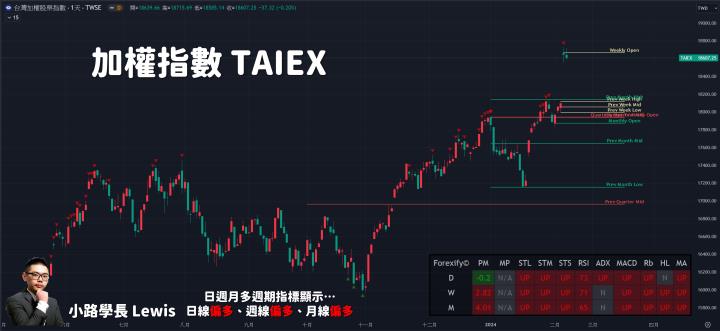 【02/16小路盤後速覽】資金開始輪動？市場非AI族群也千萬不要低估⚡（內含同學對帳單）